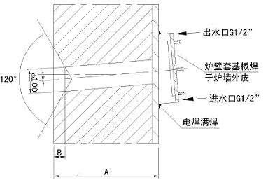 電動(dòng)內(nèi)窺式高溫工業(yè)電視爐墻開(kāi)孔圖