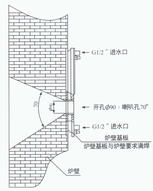 自動(dòng)爐壁式高溫工業(yè)電視爐墻開孔圖