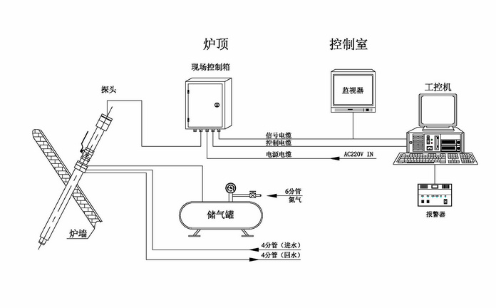 高爐爐頂加料監(jiān)控設(shè)備系統(tǒng)安裝圖