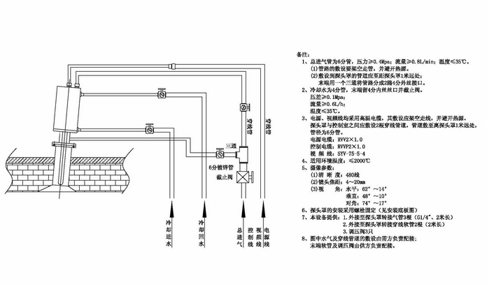 固定式高溫工業(yè)電視系統(tǒng)安裝圖