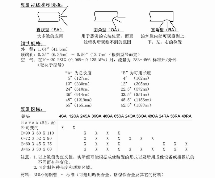 FAB高溫工業(yè)電視鏡頭選型指南